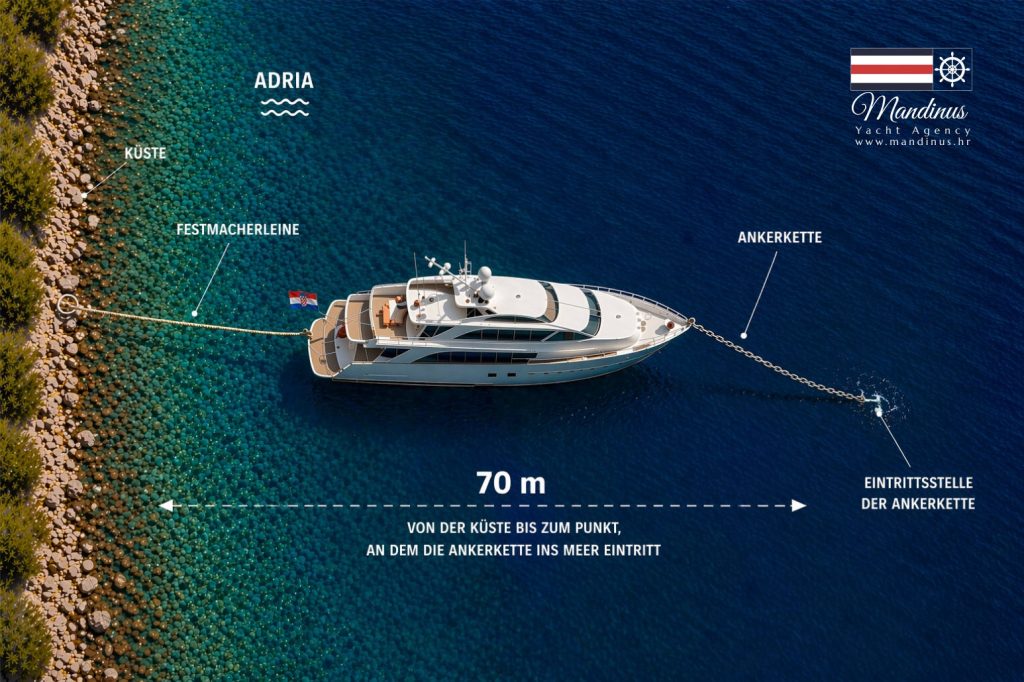 ankern kroatien 2026