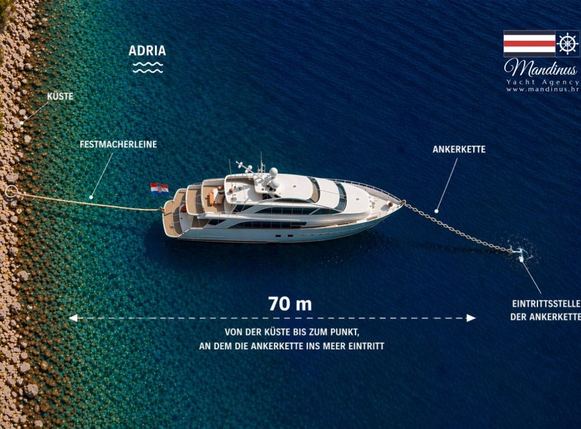 ankern kroatien 2026