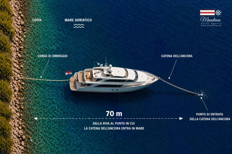 Yacht Ancora 70m